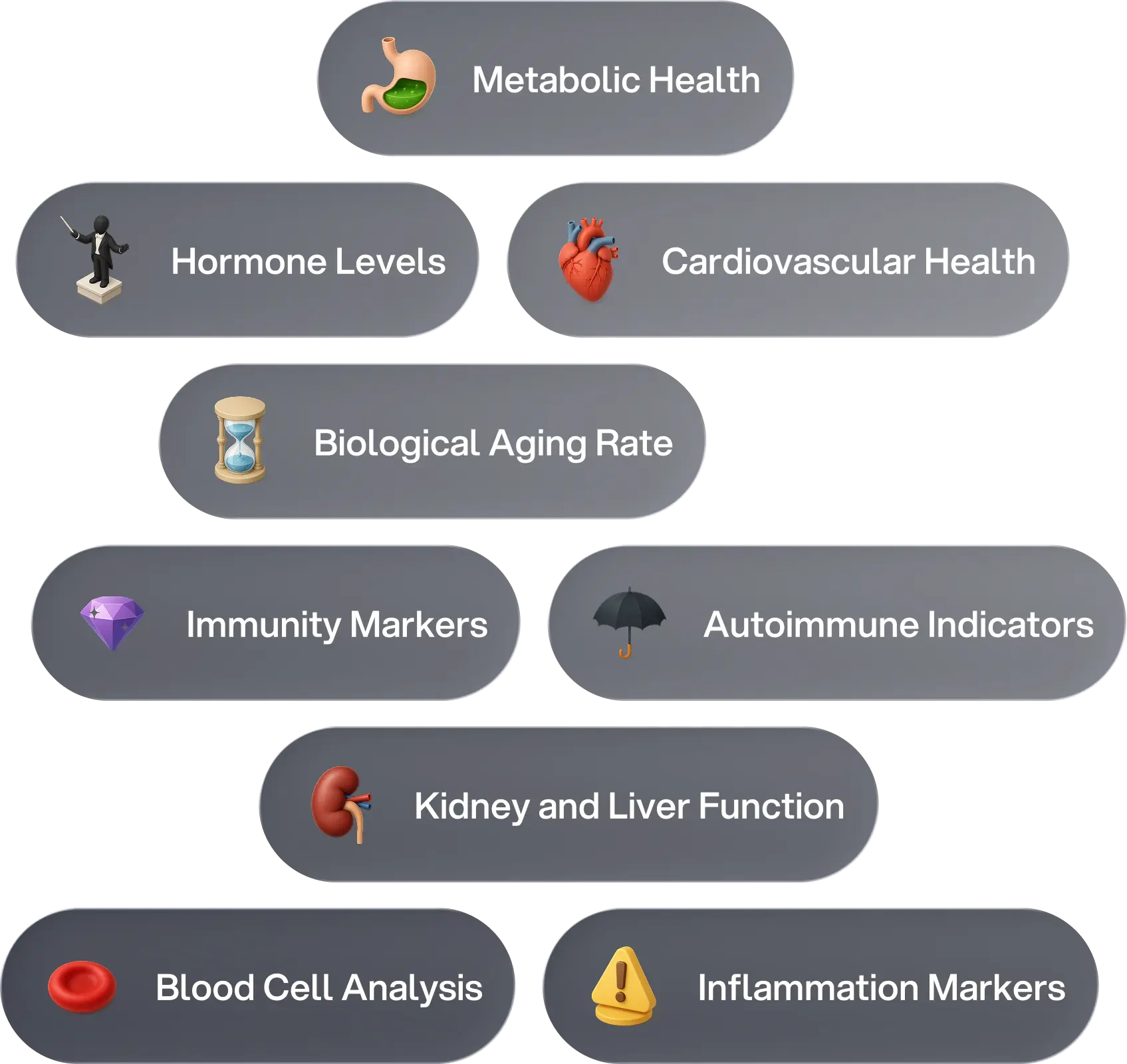 Biomarker indicators